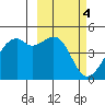 Scotch Cap tide chart for Saturday, March 4, 2023