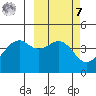 Scotch Cap tide chart for Tuesday, March 7, 2023