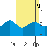 Scotch Cap tide chart for Thursday, March 9, 2023
