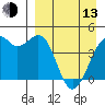 Scotch Cap tide chart for Thursday, April 13, 2023