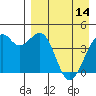 Scotch Cap tide chart for Friday, April 14, 2023