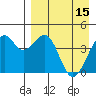 Scotch Cap tide chart for Saturday, April 15, 2023