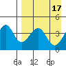 Scotch Cap tide chart for Monday, April 17, 2023