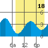 Scotch Cap tide chart for Tuesday, April 18, 2023