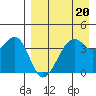 Scotch Cap tide chart for Thursday, April 20, 2023
