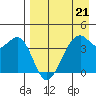 Scotch Cap tide chart for Friday, April 21, 2023
