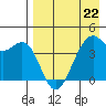 Scotch Cap tide chart for Saturday, April 22, 2023
