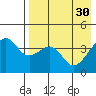 Scotch Cap tide chart for Sunday, April 30, 2023