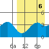 Scotch Cap tide chart for Thursday, April 6, 2023