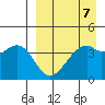 Scotch Cap tide chart for Friday, April 7, 2023