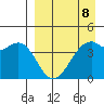 Scotch Cap tide chart for Saturday, April 8, 2023