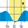 Scotch Cap tide chart for Sunday, April 9, 2023