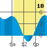 Scotch Cap tide chart for Wednesday, May 10, 2023