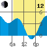 Scotch Cap tide chart for Friday, May 12, 2023