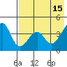 Scotch Cap tide chart for Monday, May 15, 2023