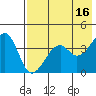 Scotch Cap tide chart for Tuesday, May 16, 2023