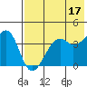 Scotch Cap tide chart for Wednesday, May 17, 2023