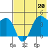 Scotch Cap tide chart for Saturday, May 20, 2023