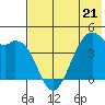 Scotch Cap tide chart for Sunday, May 21, 2023