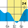 Scotch Cap tide chart for Wednesday, May 24, 2023