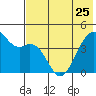 Scotch Cap tide chart for Thursday, May 25, 2023