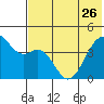 Scotch Cap tide chart for Friday, May 26, 2023