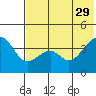 Scotch Cap tide chart for Monday, May 29, 2023