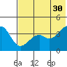 Scotch Cap tide chart for Tuesday, May 30, 2023