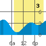 Scotch Cap tide chart for Wednesday, May 3, 2023