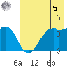 Scotch Cap tide chart for Friday, May 5, 2023