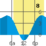 Scotch Cap tide chart for Monday, May 8, 2023