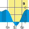 Scotch Cap tide chart for Tuesday, May 9, 2023