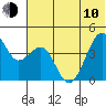 Scotch Cap tide chart for Saturday, June 10, 2023
