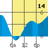 Scotch Cap tide chart for Wednesday, June 14, 2023