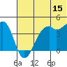 Scotch Cap tide chart for Thursday, June 15, 2023