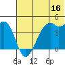 Scotch Cap tide chart for Friday, June 16, 2023