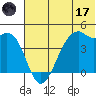 Scotch Cap tide chart for Saturday, June 17, 2023