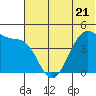 Scotch Cap tide chart for Wednesday, June 21, 2023