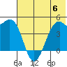 Scotch Cap tide chart for Tuesday, June 6, 2023
