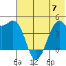 Scotch Cap tide chart for Wednesday, June 7, 2023