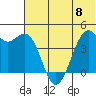 Scotch Cap tide chart for Thursday, June 8, 2023