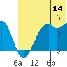 Scotch Cap tide chart for Friday, July 14, 2023