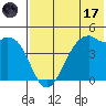 Scotch Cap tide chart for Monday, July 17, 2023
