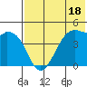Scotch Cap tide chart for Tuesday, July 18, 2023