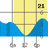 Scotch Cap tide chart for Friday, July 21, 2023