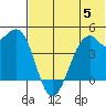 Scotch Cap tide chart for Wednesday, July 5, 2023