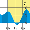 Scotch Cap tide chart for Friday, July 7, 2023