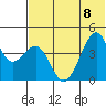 Scotch Cap tide chart for Saturday, July 8, 2023