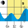 Scotch Cap tide chart for Sunday, July 9, 2023