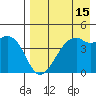 Scotch Cap tide chart for Tuesday, August 15, 2023